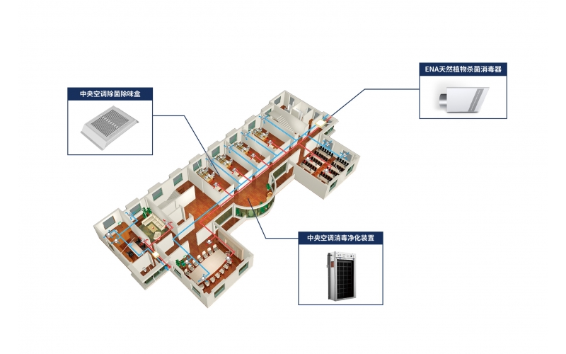 中央空调、新风消毒除味系统